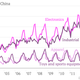 Image for article titled The value of the US’s Chinese imports plummeted, and the Peoples’ Bank of China had nothing to do with it